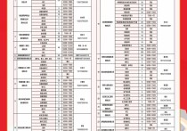 2024年春风行动黄冈市重点企业用工信息及蕲春县招聘信息汇总