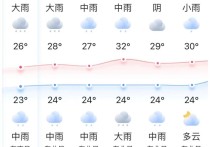 持续强降雨，驾车出行注意交通安全！