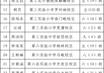 2024年蕲春县“新时代好少年”名单新鲜出炉，热辣滚烫！