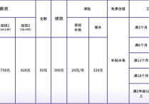 蕲春永旭精密有限公司招聘简章