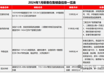 蕲春20盘年末返乡置业大战拉响！哪家优惠更如你意？