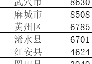 黄冈各高中最新喜报汇总！蕲春成绩亮眼...