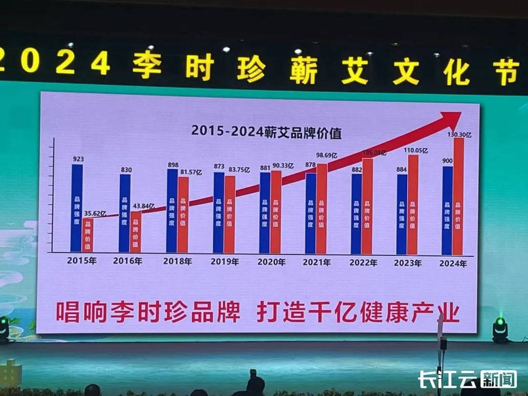 新华社等主流媒体“曝光”蕲春......-第8张图片-蕲春在线
