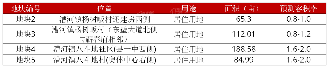 蕲春城南4宗优质地块招商湖北城市国有精品地块推介会-第2张图片-蕲春在线