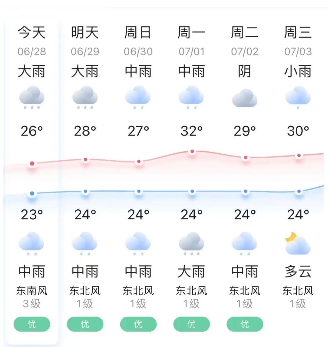 持续强降雨，驾车出行注意交通安全！-第1张图片-蕲春在线