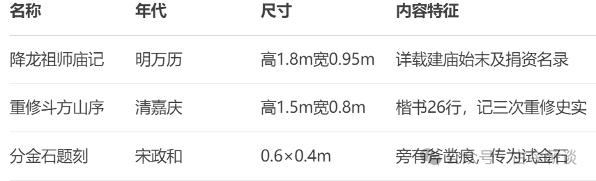 黄冈境内古代石刻-第4张图片-蕲春在线