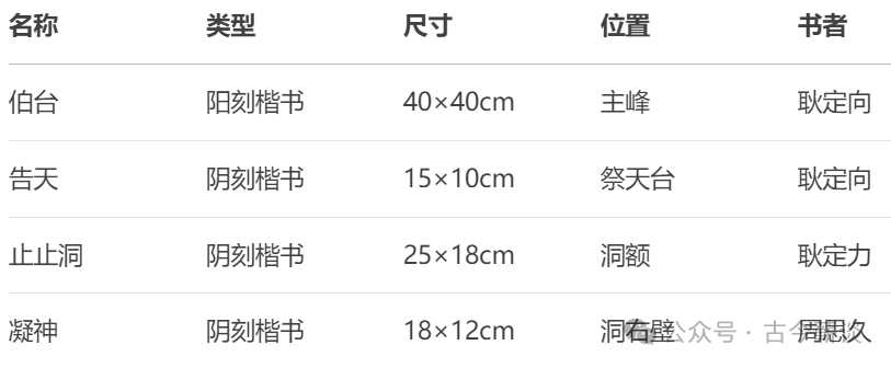 黄冈境内古代石刻-第8张图片-蕲春在线
